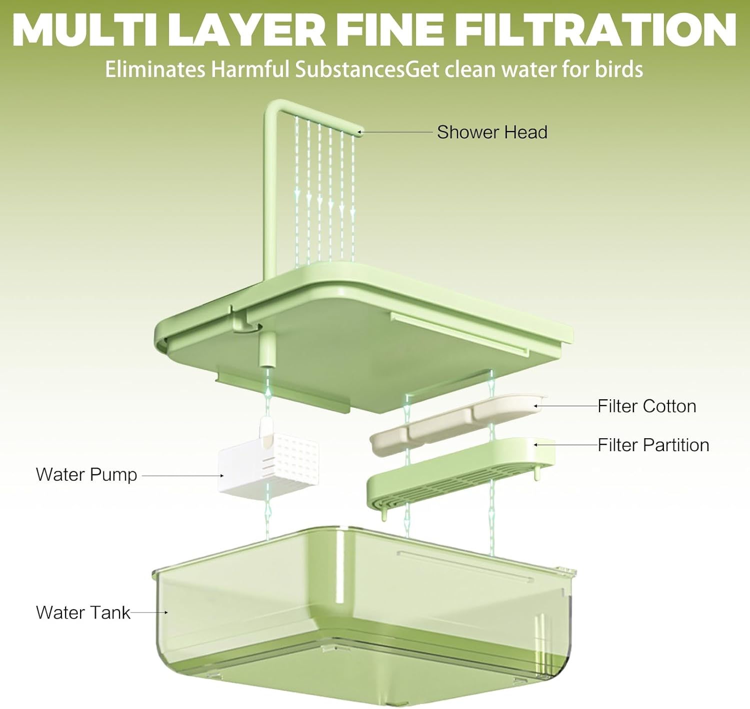 Automatic Bird Baths for Cage,Automatic Parakeet Bath with Pump, Filter,Indoor Bird Shower with Running Water,for Pet Birds Conure Budgies Cockatiels Lovebird(Brown)